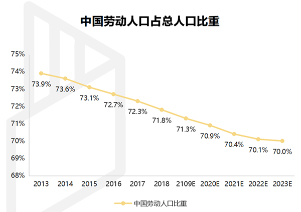 【行業(yè)熱點(diǎn)】行業(yè)洞察預(yù)計(jì)裝配式裝修市場(chǎng)規(guī)模將突破6300億！