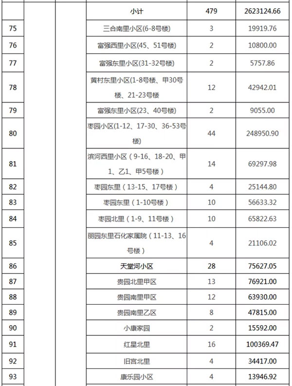 重磅：北京老舊小區(qū)納入首批改造名單，建筑涂料用量將激增！