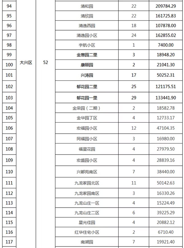 重磅：北京老舊小區(qū)納入首批改造名單，建筑涂料用量將激增！