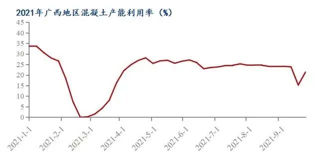 廣西受眾多因素影響，砂石價(jià)格小幅震蕩！四季度砂石行情展望
