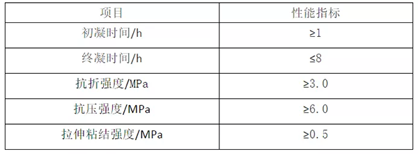 輕質(zhì)抹灰石膏、底層抹灰石膏、面層抹灰石膏有何區(qū)別？