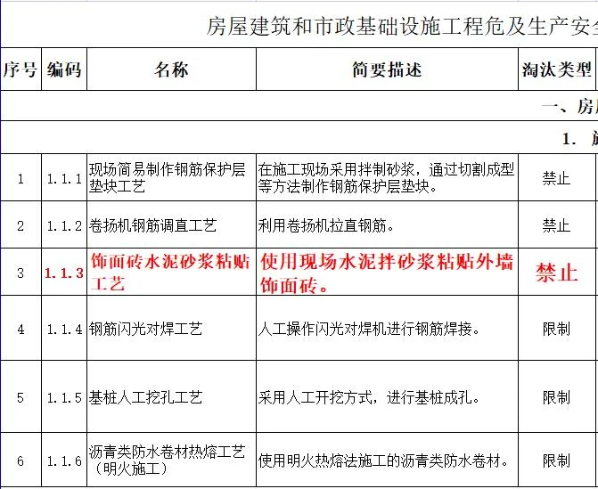 取消水泥砂漿飾面磚粘貼工藝？住建部發(fā)文：明令禁止！