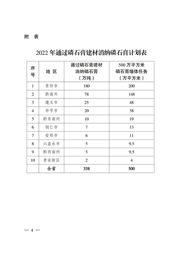 貴州省住房城鄉(xiāng)建設(shè)廳印發(fā)通知，要求加大力度推廣應(yīng)用磷石膏建材！