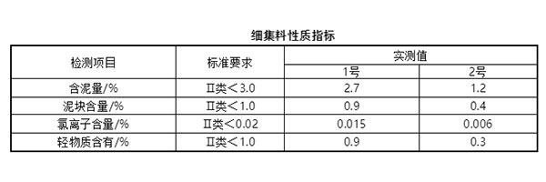 細集料對抹灰石膏砂漿和易性有多大影響？